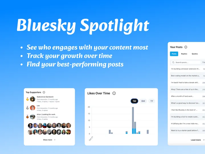 Bluesky Spotlight analytics dashboard preview.